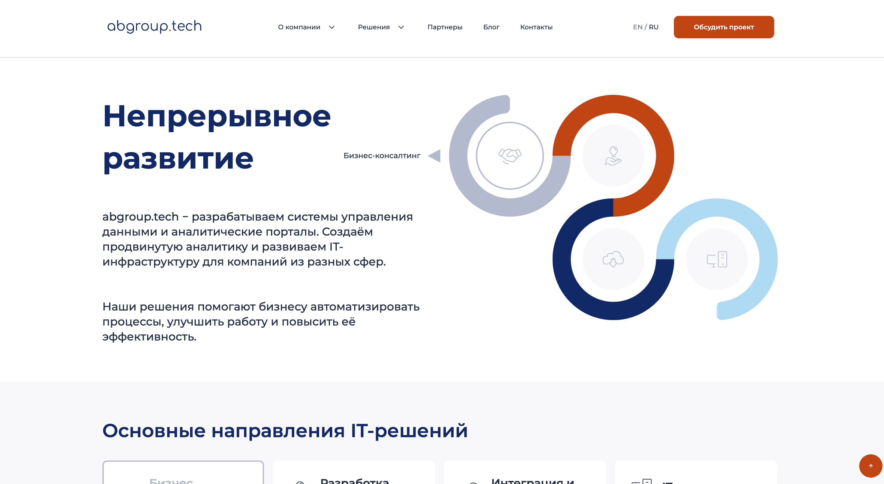 Корпоративный сайт Automate Business